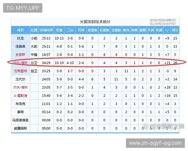 最新更新：火箭队现役球员数据与统计汇总