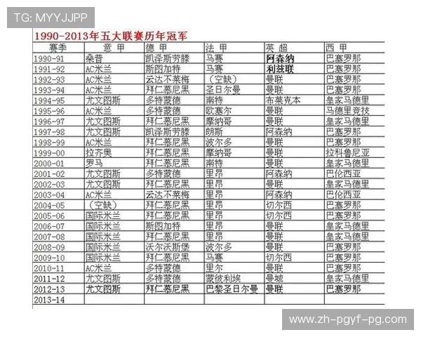 欧冠联赛加时与点球规则：详细流程与历史案例