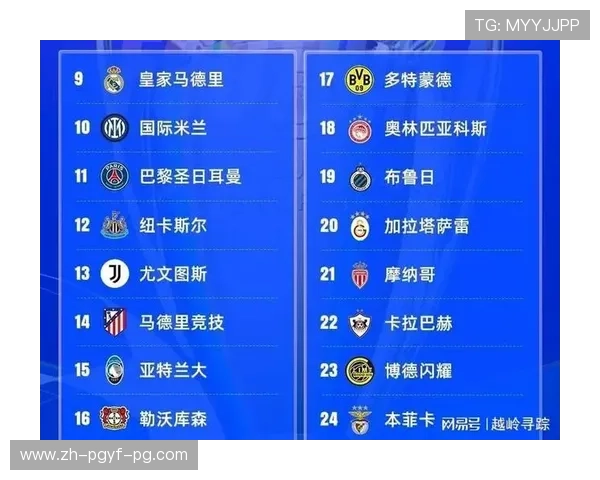 当前欧冠参赛的英超球队数量及晋级前景分析