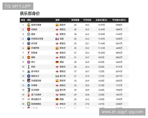 英超球队身价排行榜最新数据